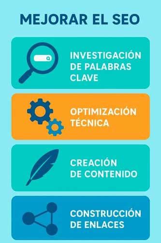 Mejorar el SEO